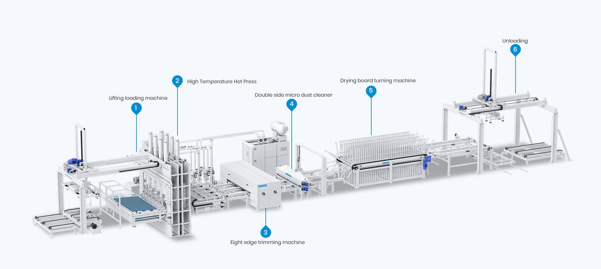 SCP3  Short-cycle pressing production line