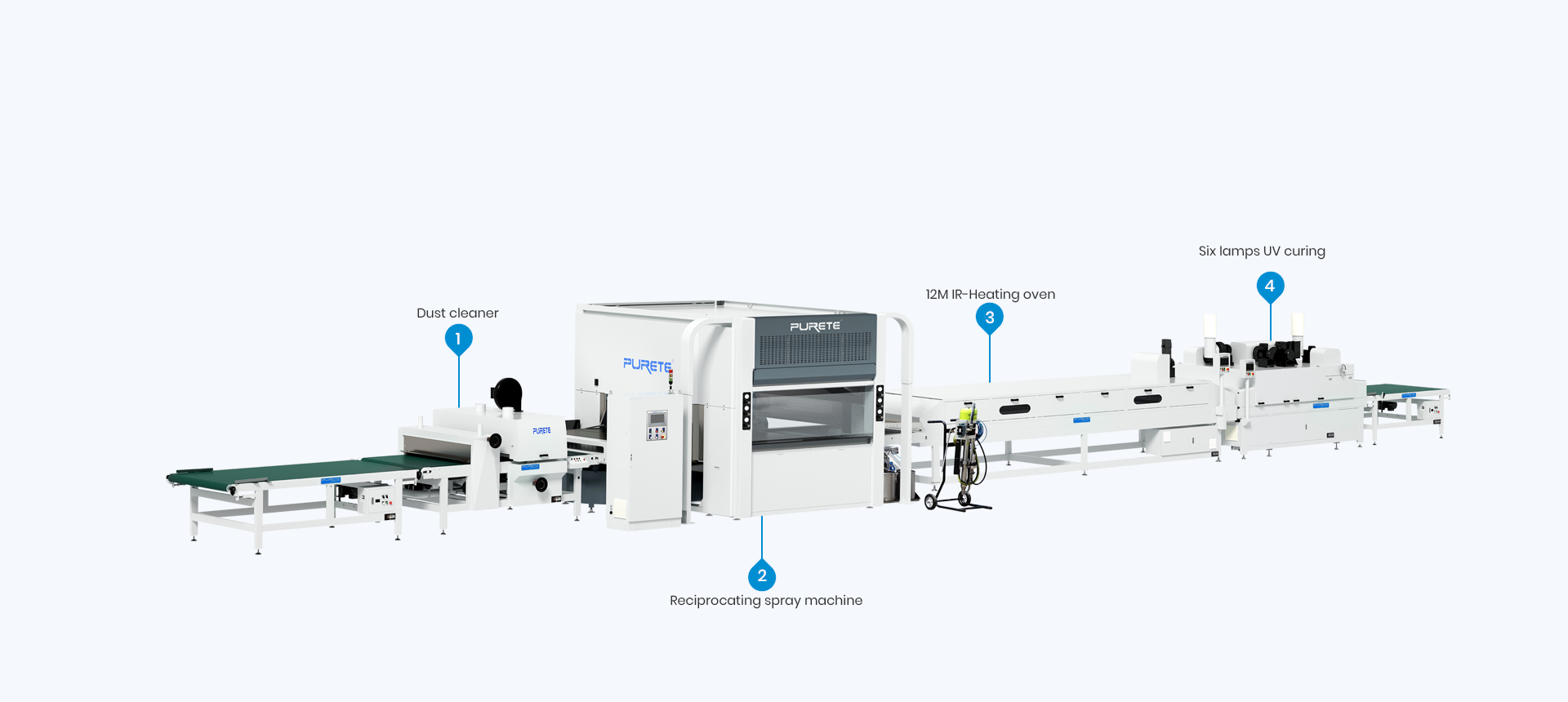 purete-p1-reciprocating-paint-produciton-line