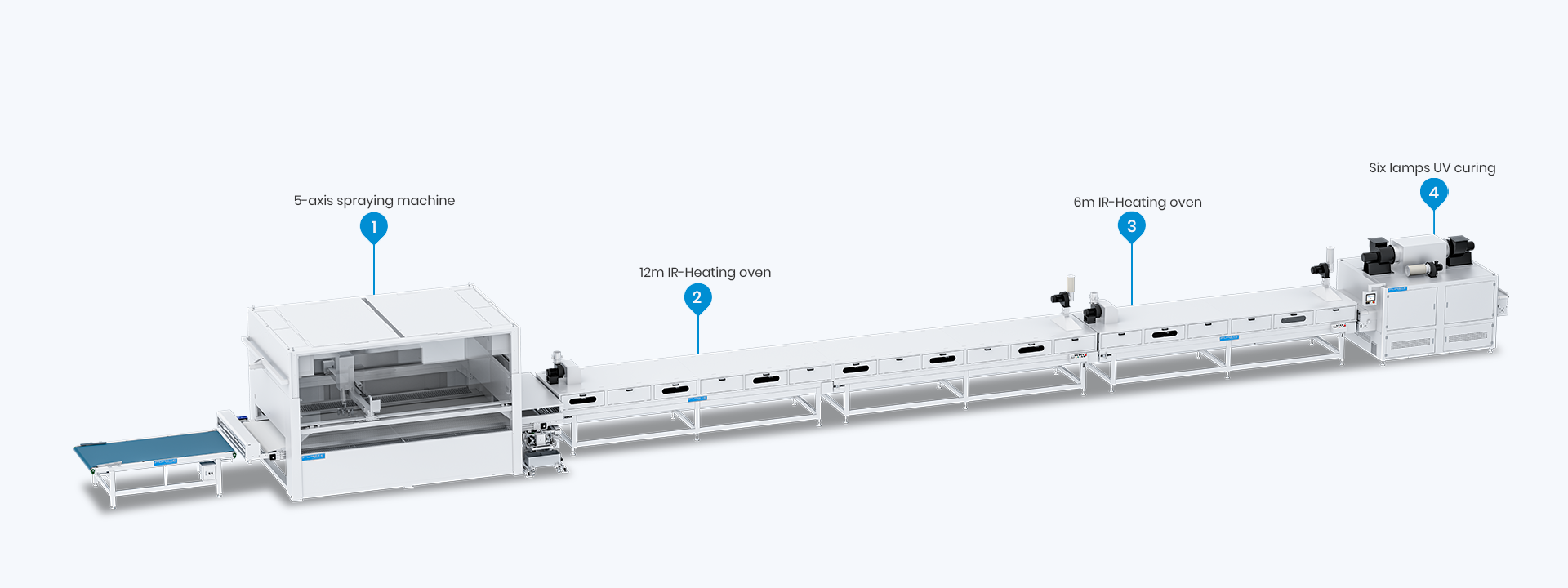 purete p7 5-axis spraying painting production line