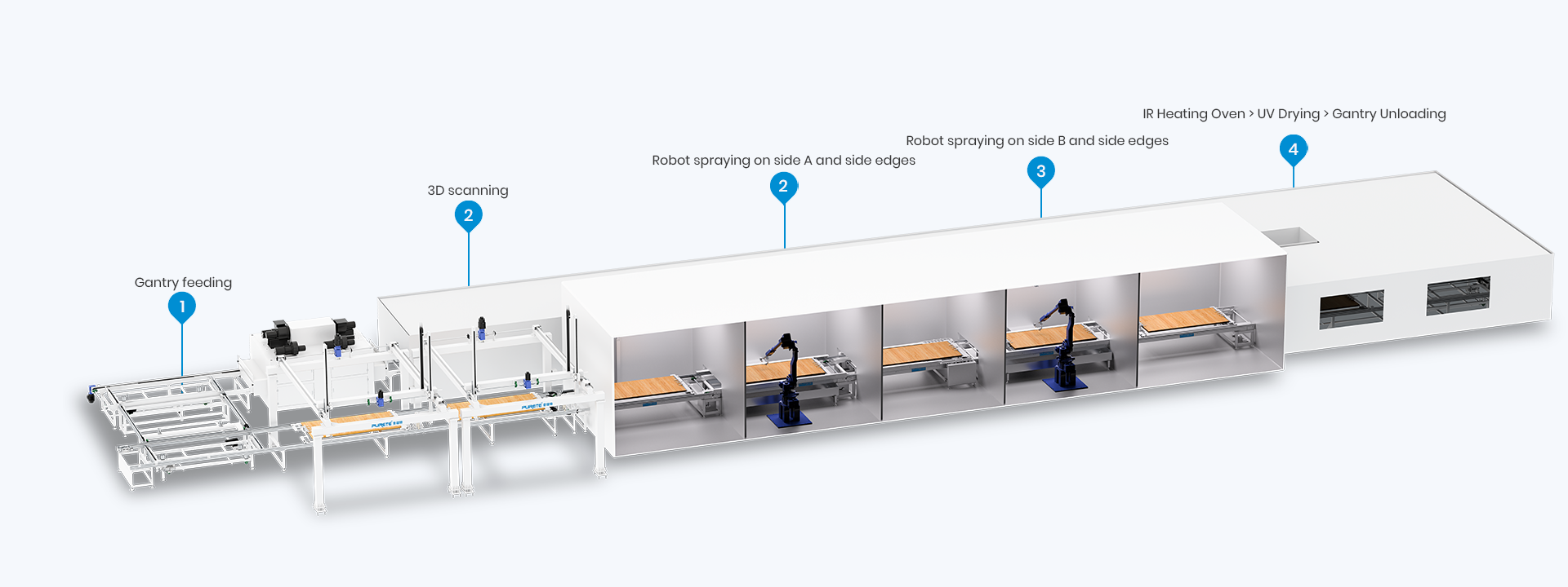 purete-p8-robotic-automatic-spraying-production-line