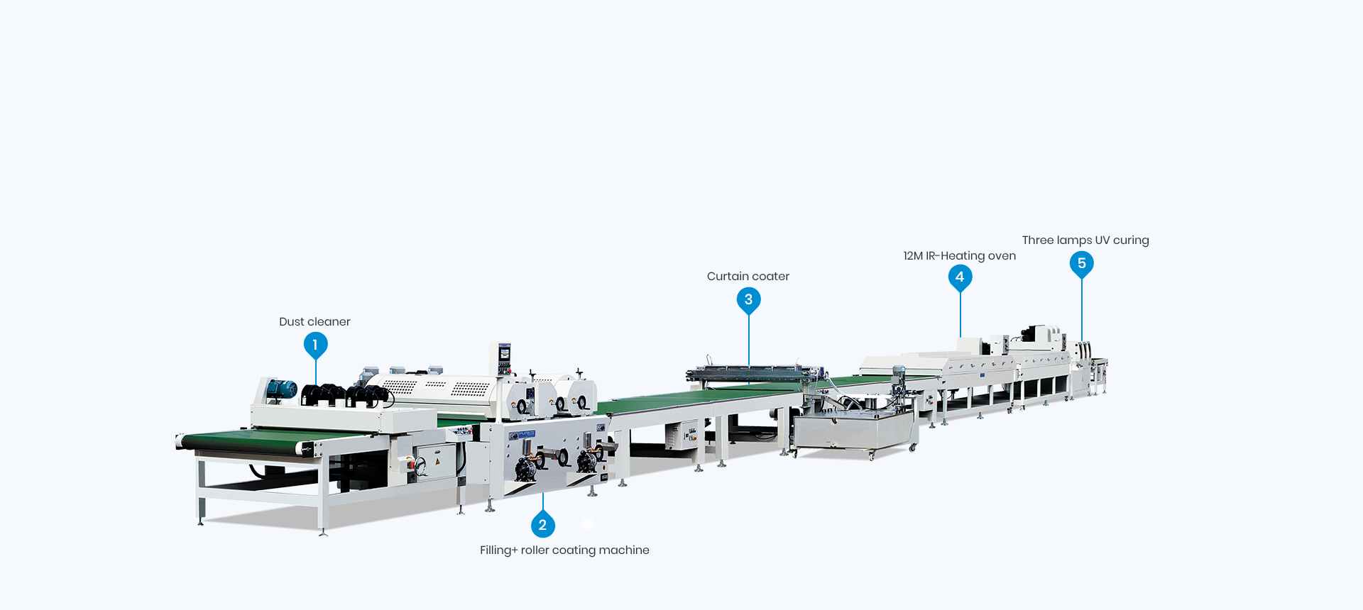 PURETE Curtain Coating Production Line
