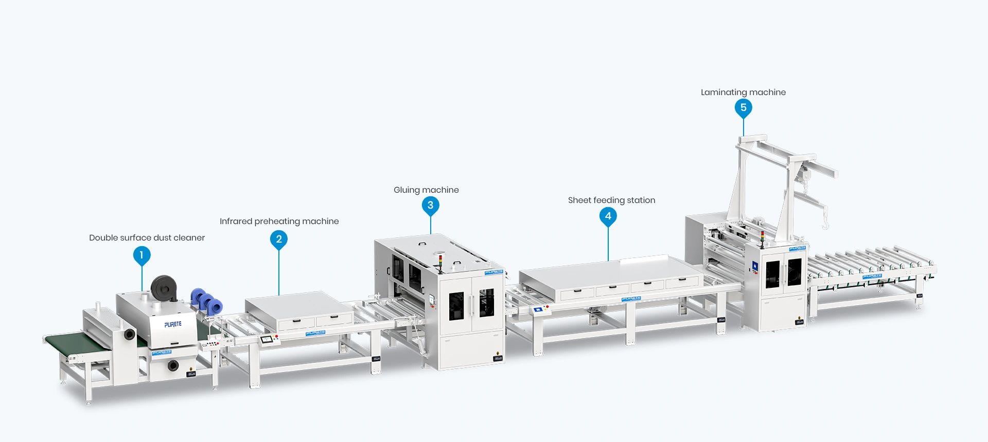 pur-panel-lamination-production-line