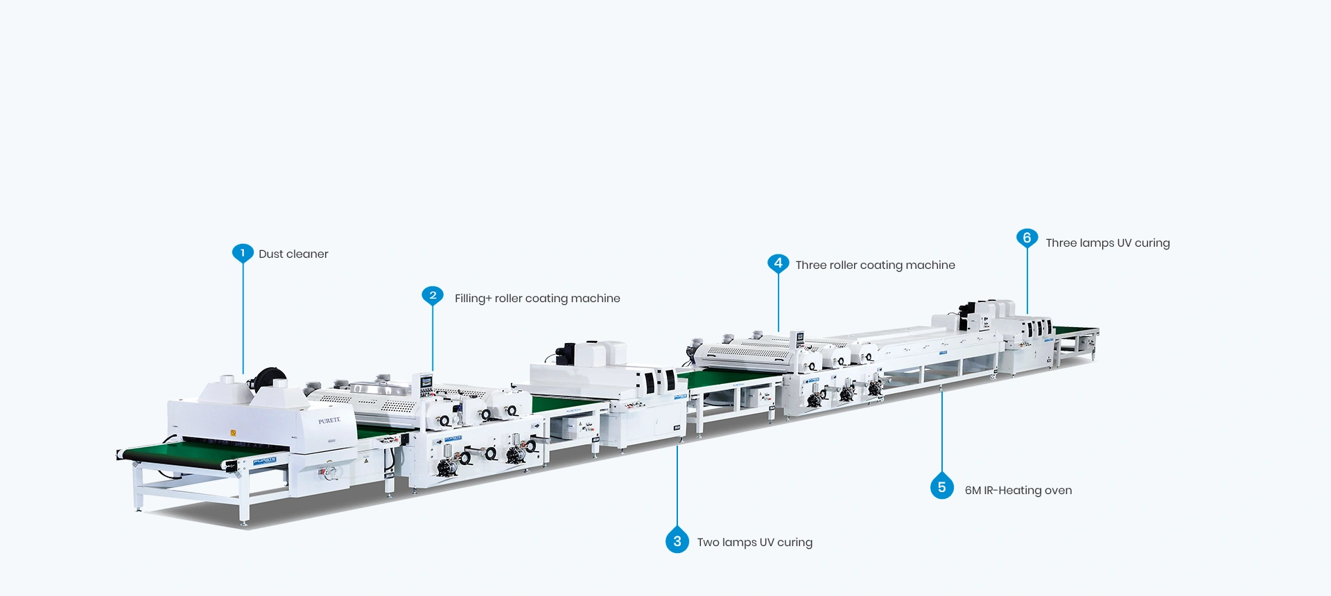automatic-roller-coating-production-line